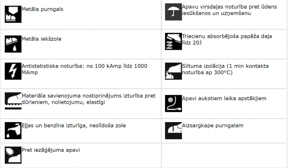 Darba apavu piktogrammu skaidrojumi.&nbsp;